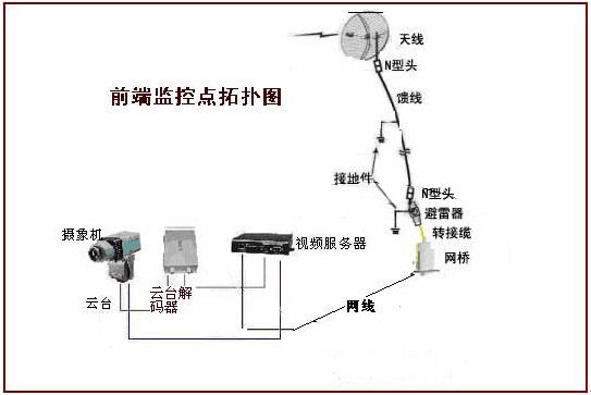 前端無線AP發(fā)射端