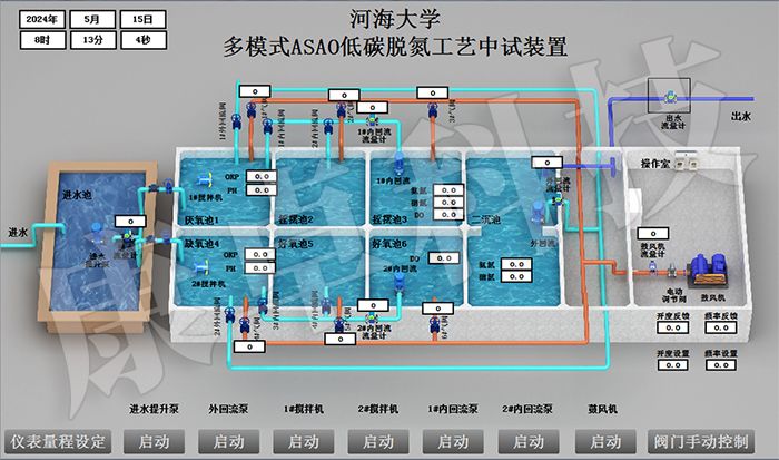 康卓科技和知名環(huán)保企業(yè)南京南藍(lán)環(huán)保聯(lián)合河海大學(xué)共同研制多模式ASAO低碳脫氮工藝中試裝置電氣控制系統(tǒng)