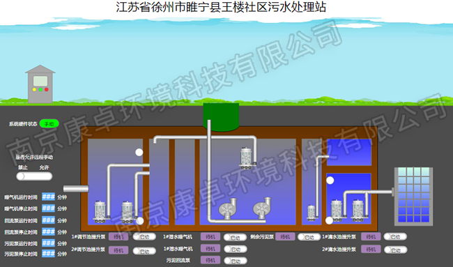 徐州農(nóng)村污水處理自動(dòng)控制系統(tǒng)，徐州污水處理廠視頻監(jiān)控信息化管理系統(tǒng)